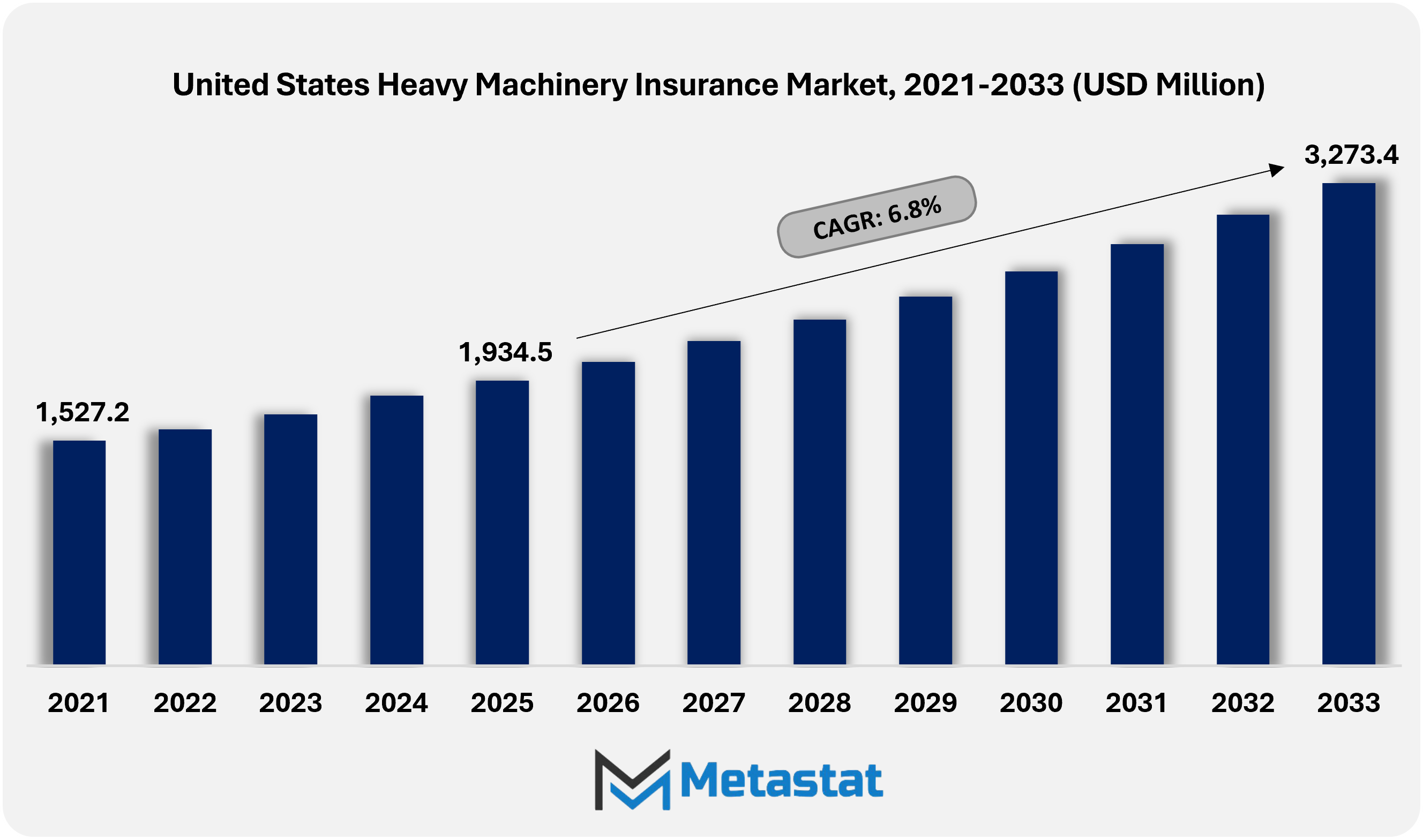 1771415208 United Sta