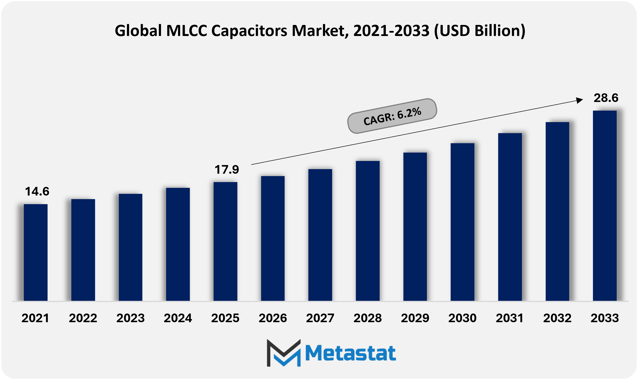 1771506877 Global Mlc