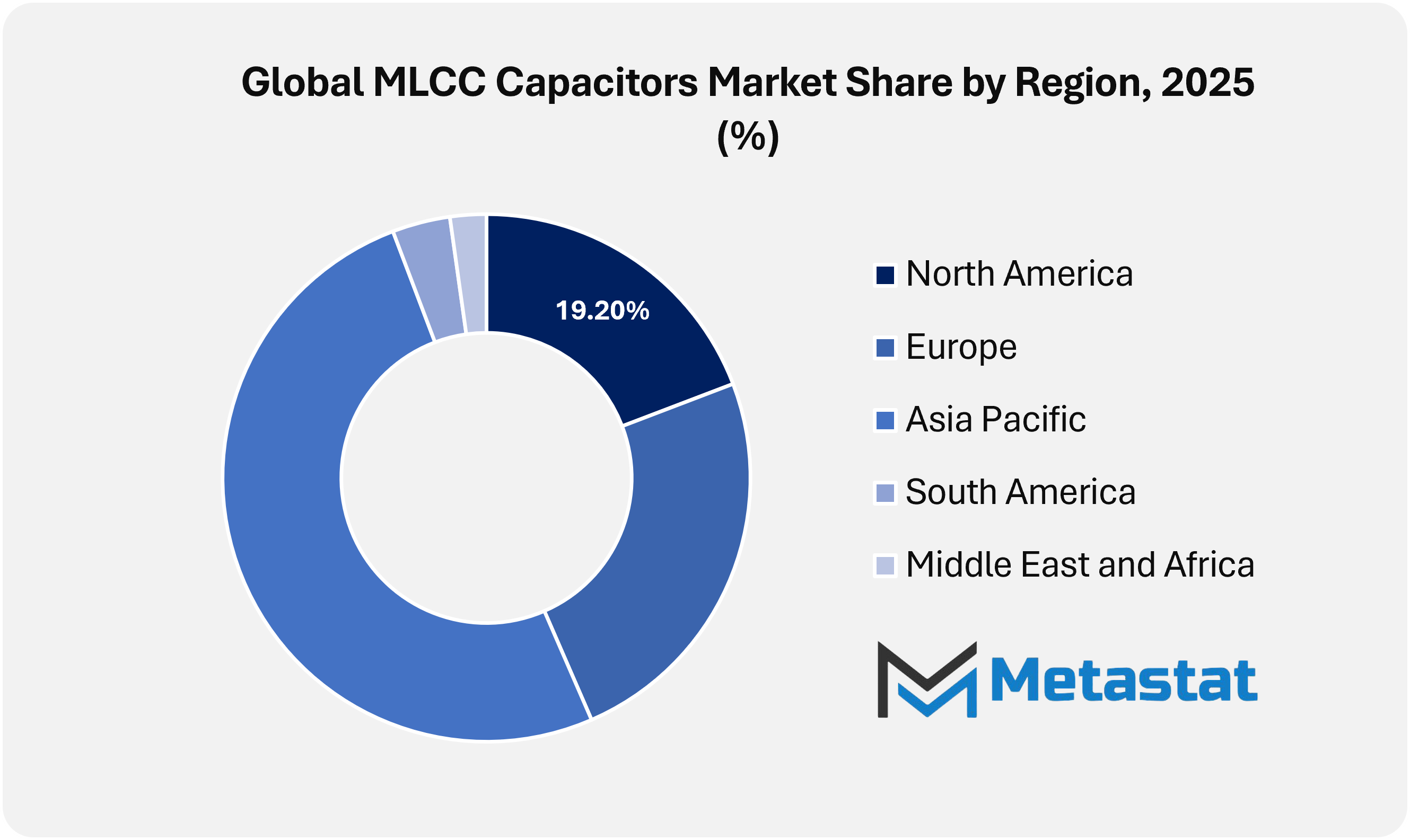 1771506901 Global Mlc