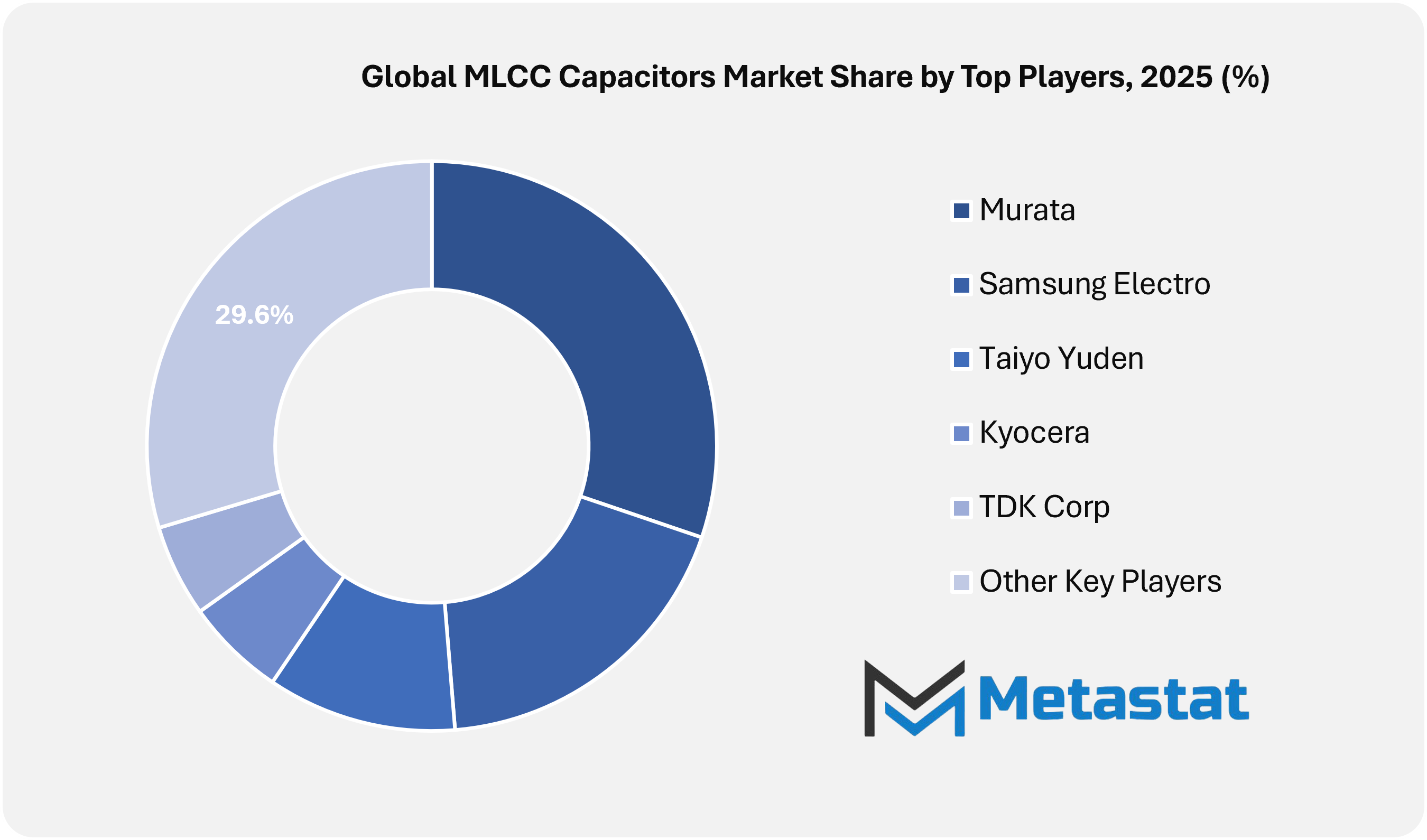 1771506930 Global Mlc