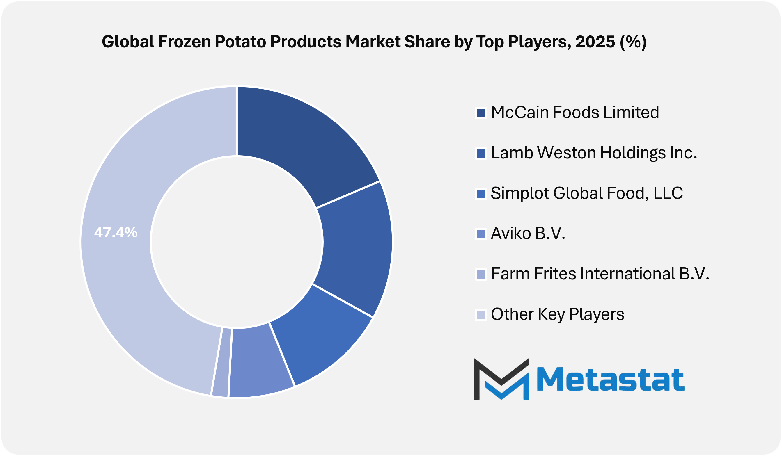 1771511968 Global Fro