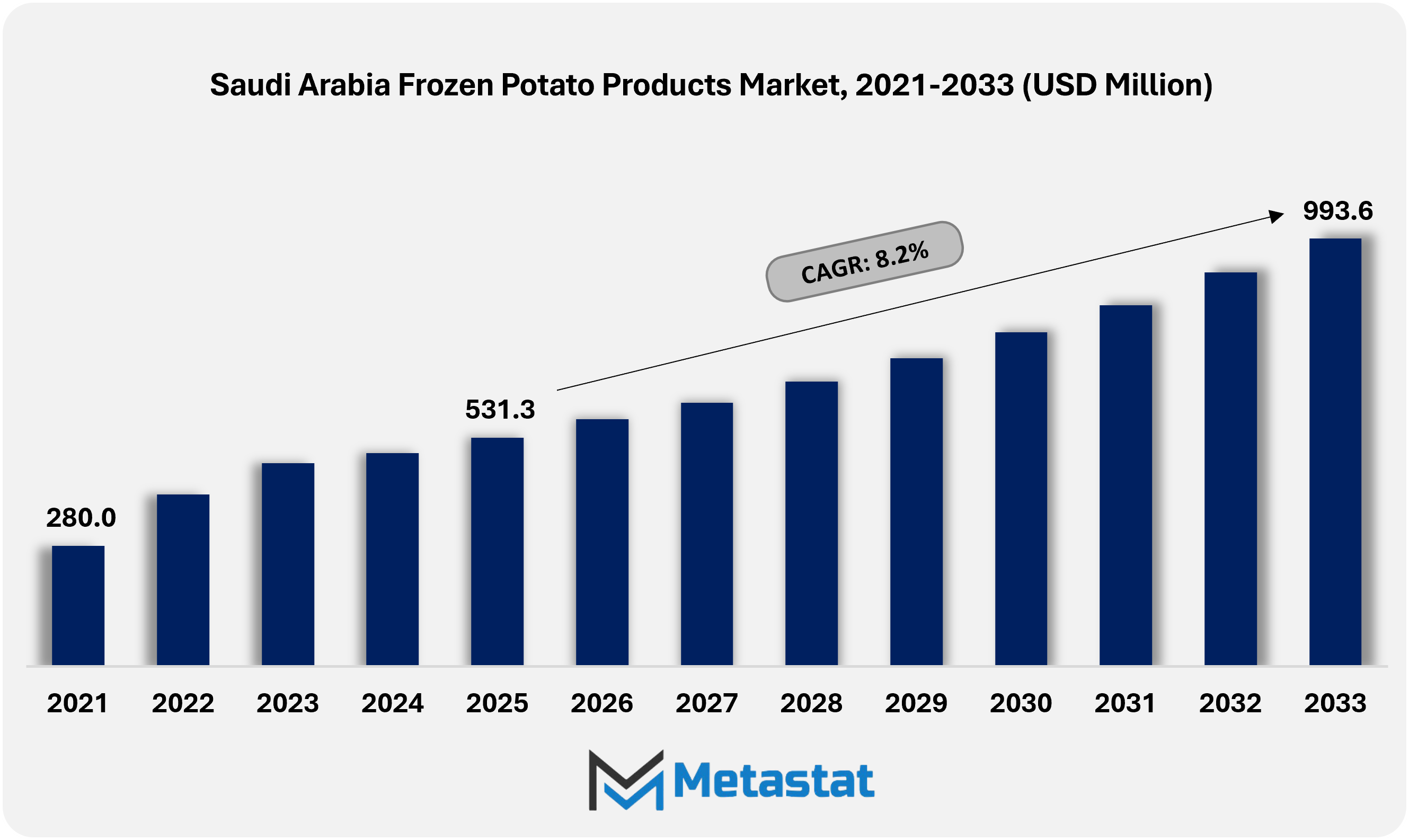 1771906256 Saudi Arab