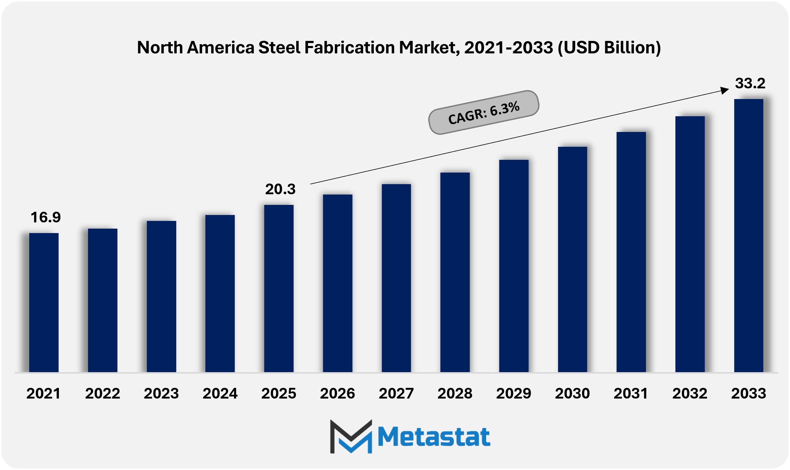 1771949138 North Amer