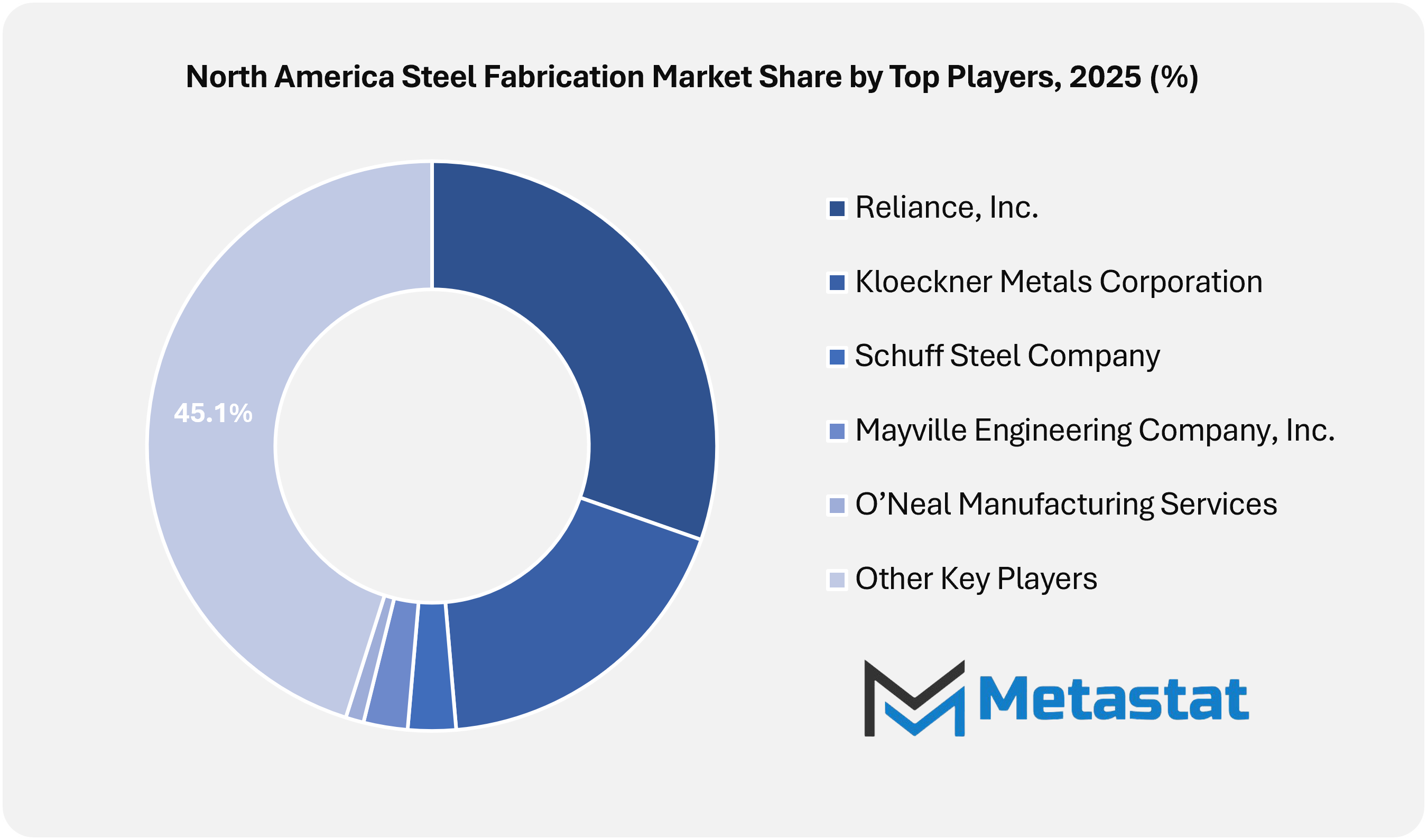 1771949219 North Amer