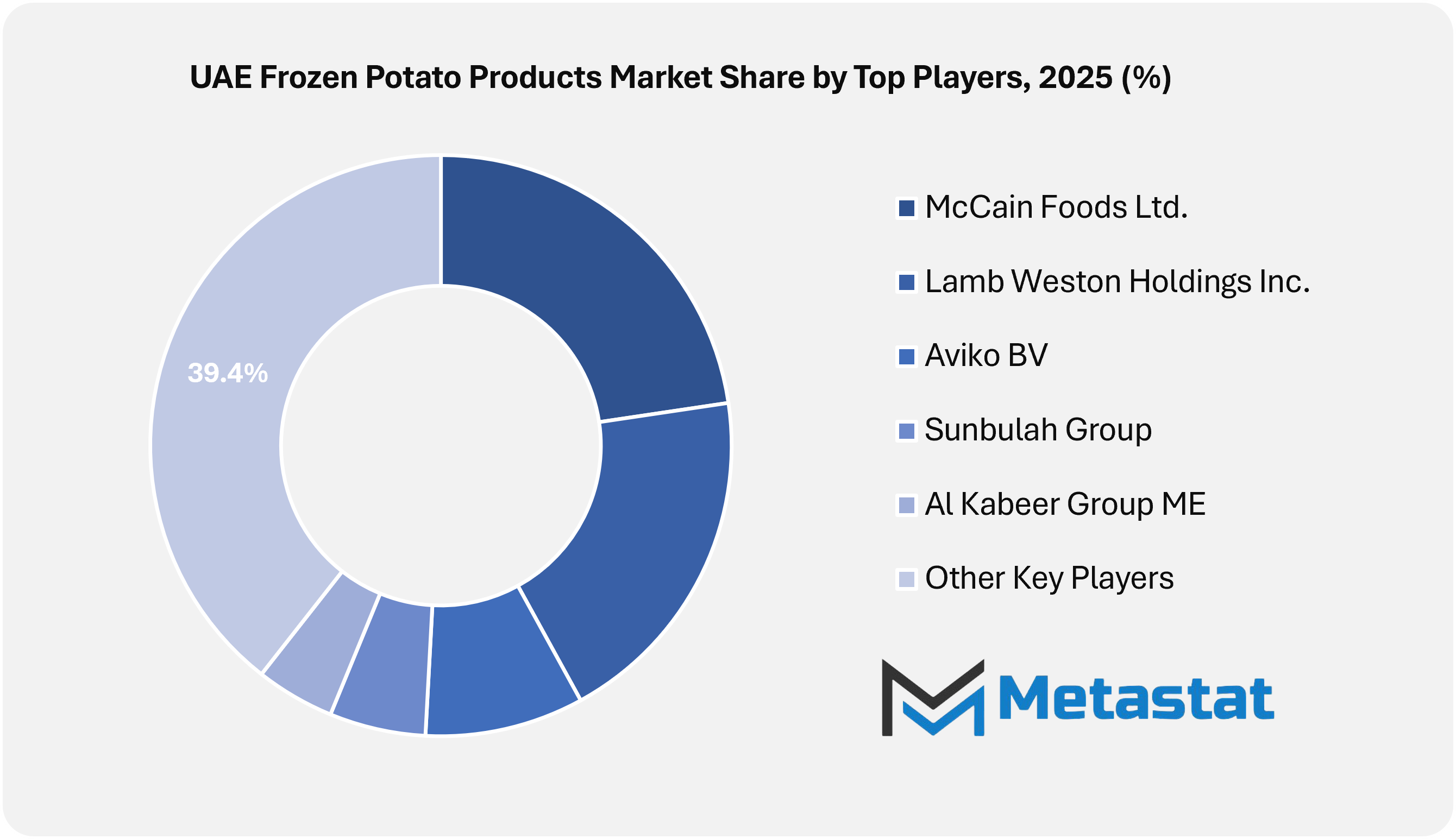 1771992093 Uae Frozen