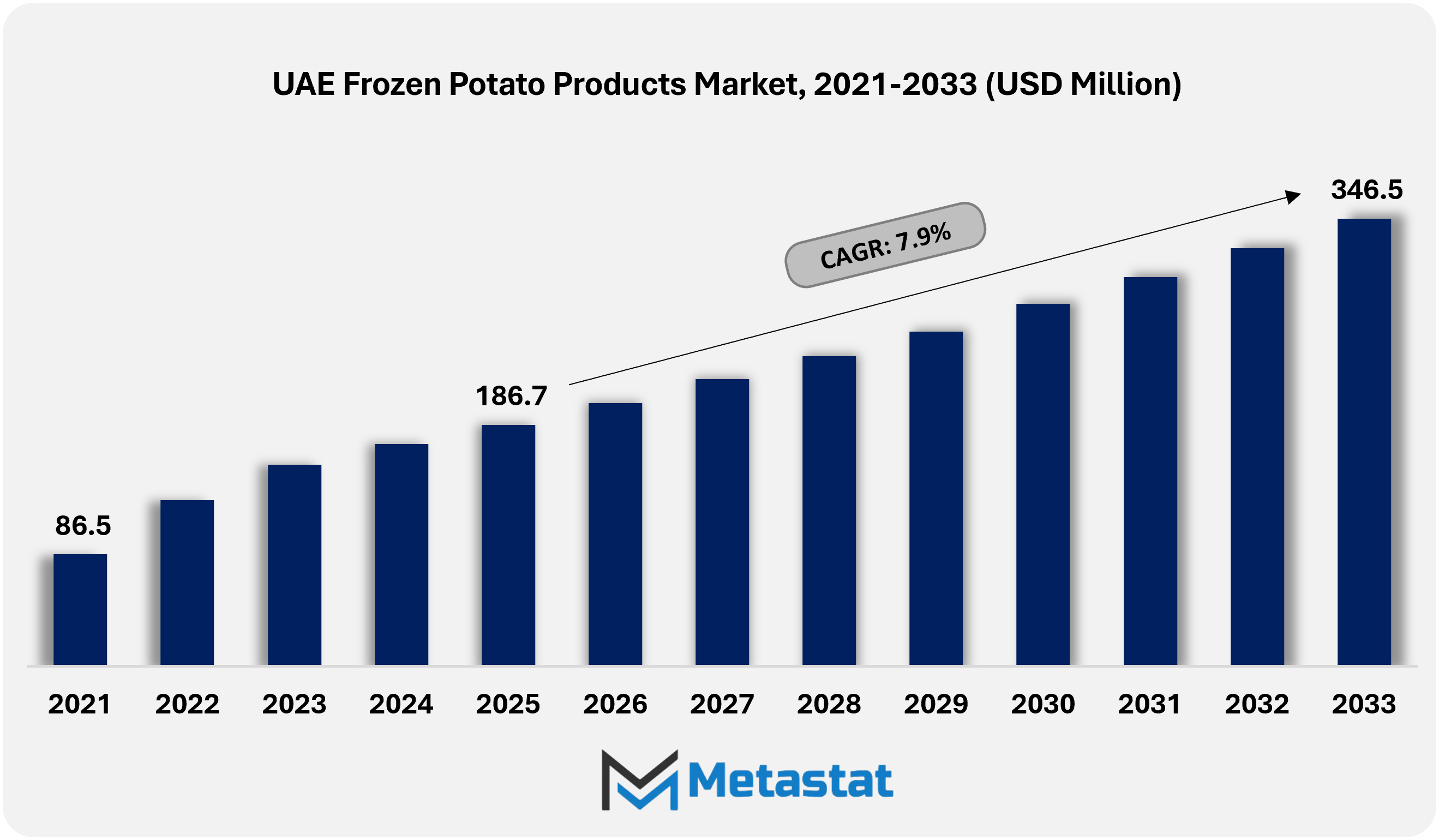 1771992216 Uae Frozen