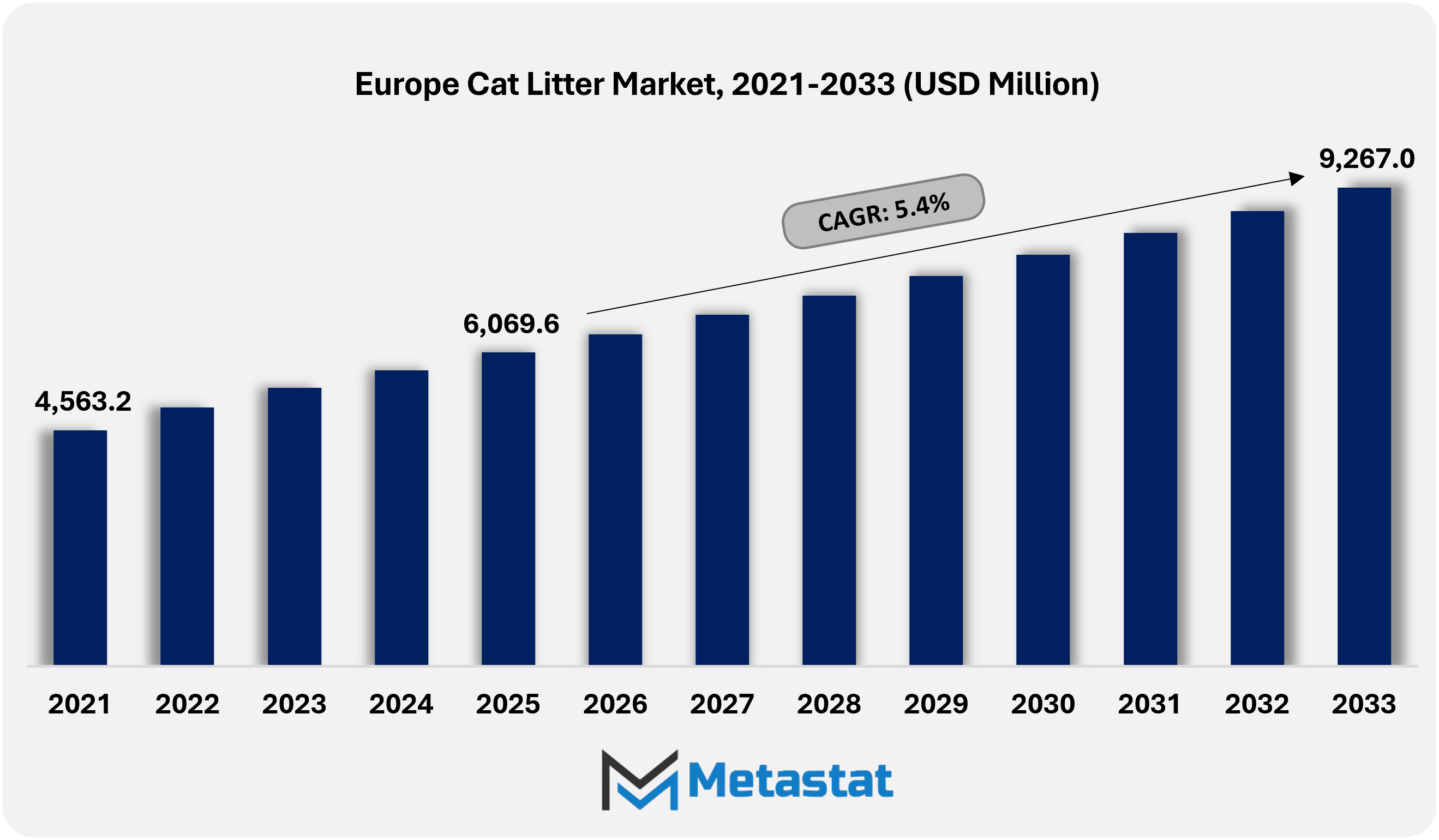 1772084323 Europe Cat
